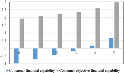 Informal financial education and consumer financial capability: The mediating role of <mark class="highlighted">financial knowledge</mark>